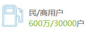 民/商用戶600萬/30000戶